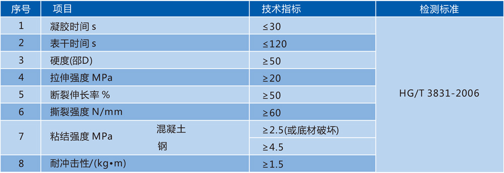 HP-123喷涂聚脲耐磨涂料技术参数 HP-123喷涂聚脲耐磨涂料技术参数