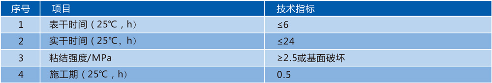 HP-116聚氨酯弹性中层腻子技术参数
