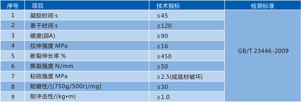 HP-120喷涂型聚氨酯防腐涂料技术参数