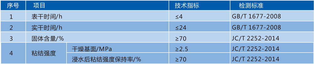 HP-112聚脲专用腻子技术参数 HP-112聚脲专用腻子技术参数