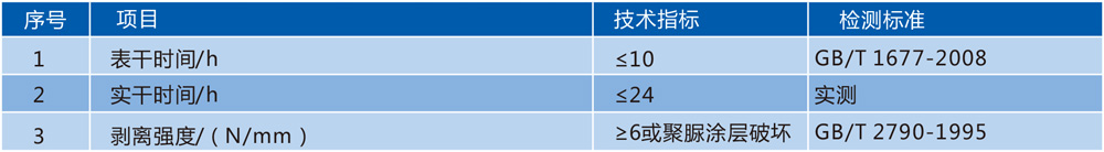 HP-113钢结构基面专用底漆技术参数
