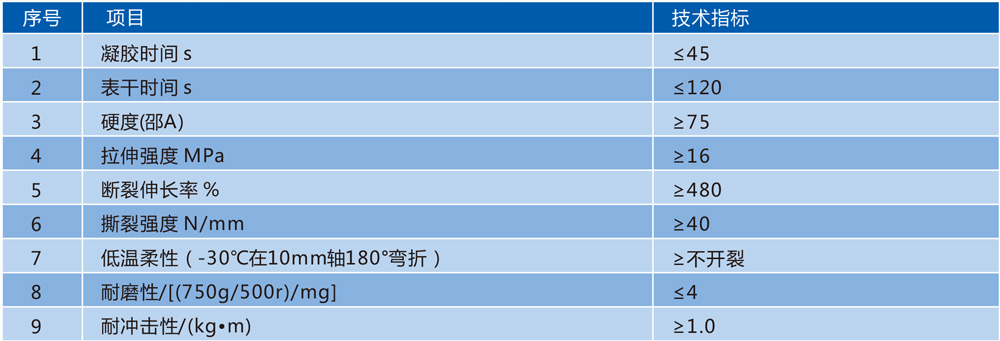 HP-127柔性防撞聚脲涂料技术参数