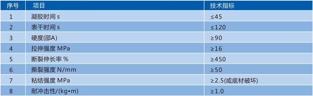 HP-129防根穿刺聚脲涂料技术参数