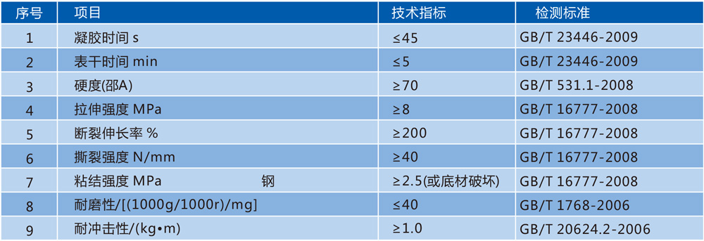 HP-124皮卡车耐磨防护聚脲技术参数 HP-124皮卡车耐磨防护聚脲技术参数