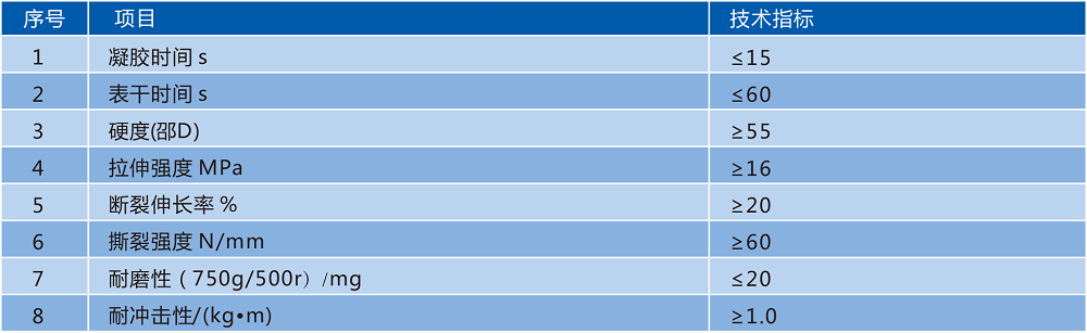 汽车配件表面装饰材料技术参数